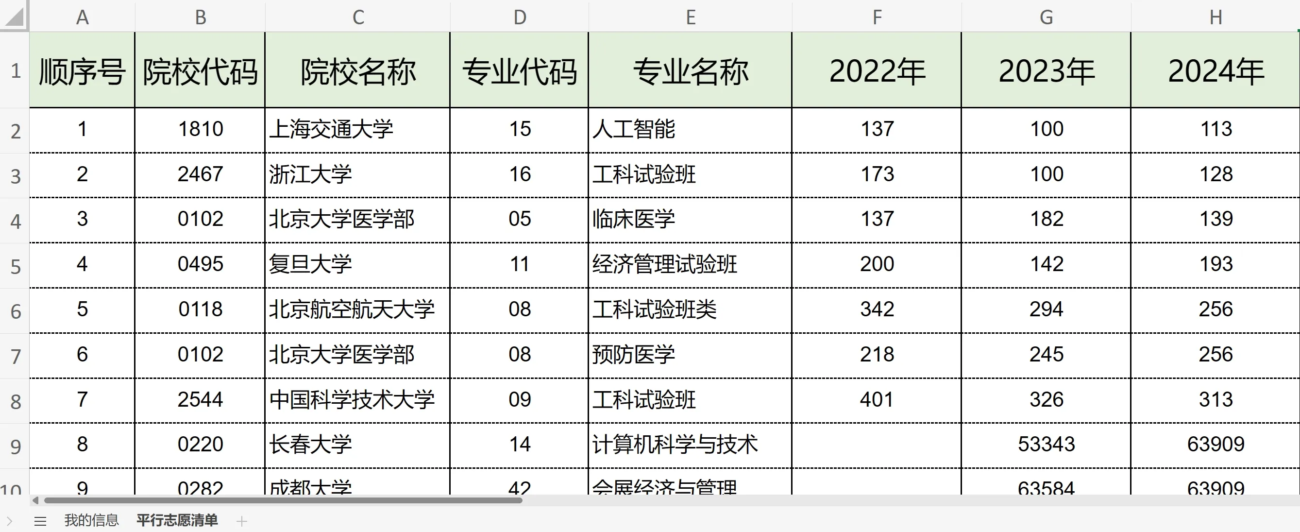 是关乎未来的重要抉择